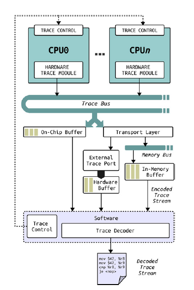 hardware tracing overview 