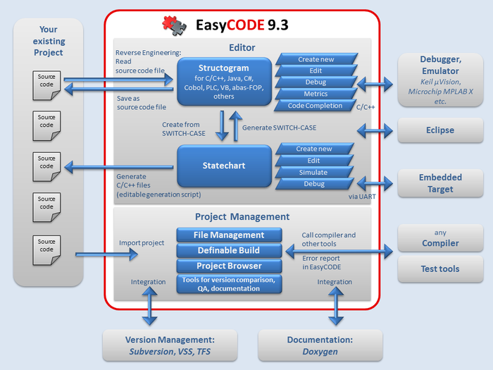software engineering with easycode by menlopark